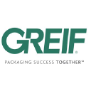 Greif, Inc. Share Price
